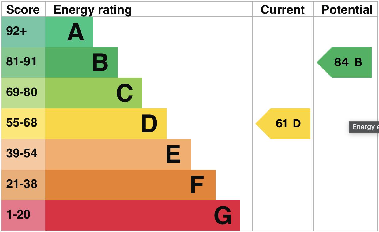 property epc