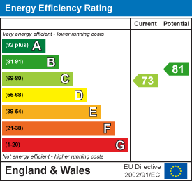 property epc