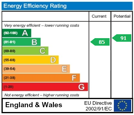 property epc
