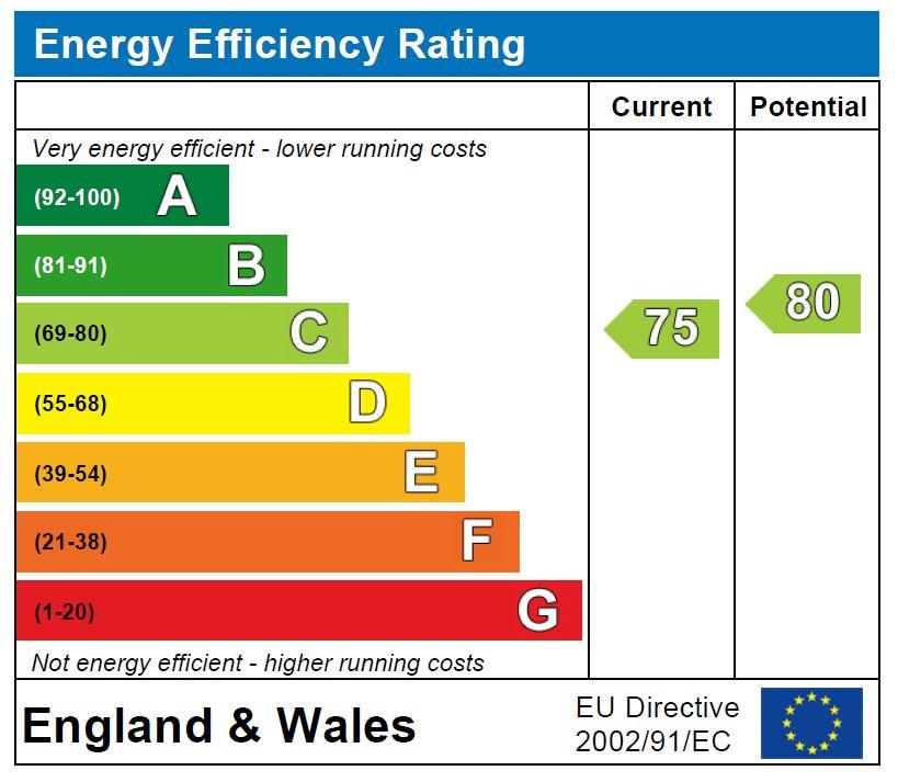 property epc