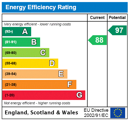 property epc