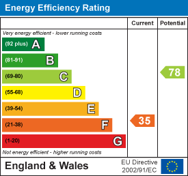 property epc