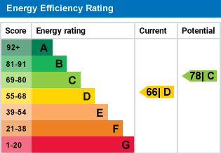 property epc