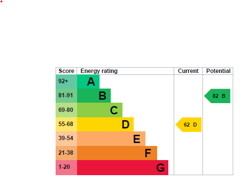 property epc