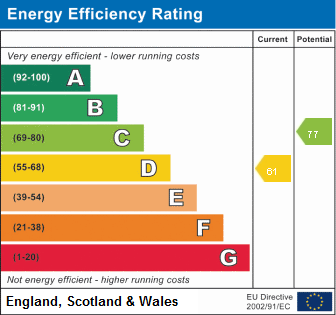 property epc