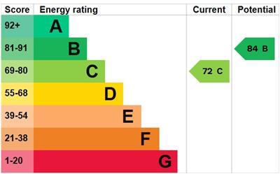 property epc