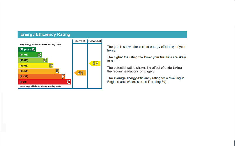 property epc