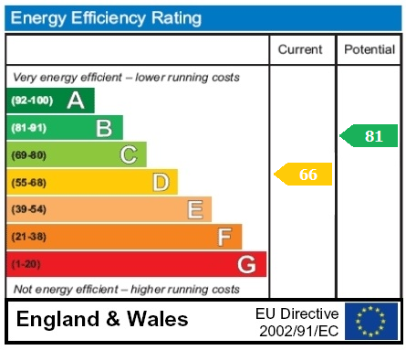 property epc