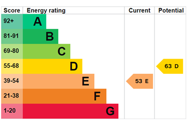 property epc
