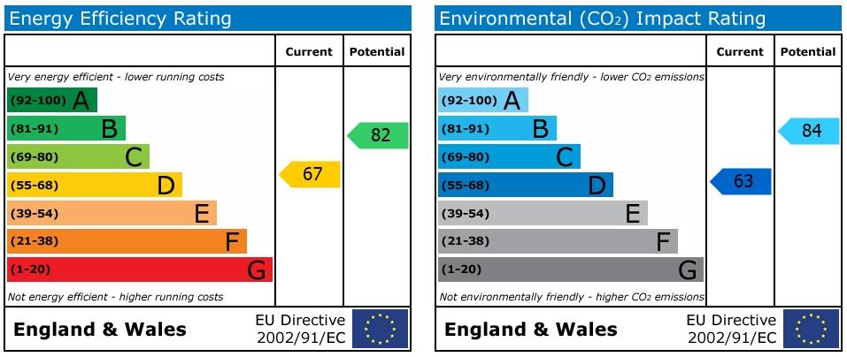 property epc