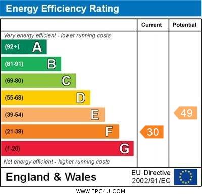 property epc