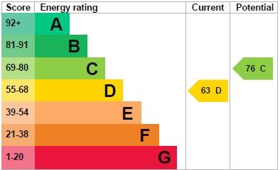 property epc