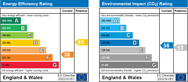 property epc