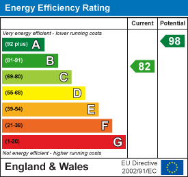 property epc