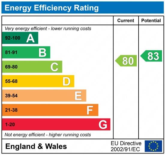 property epc