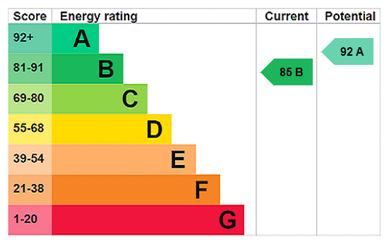 property epc