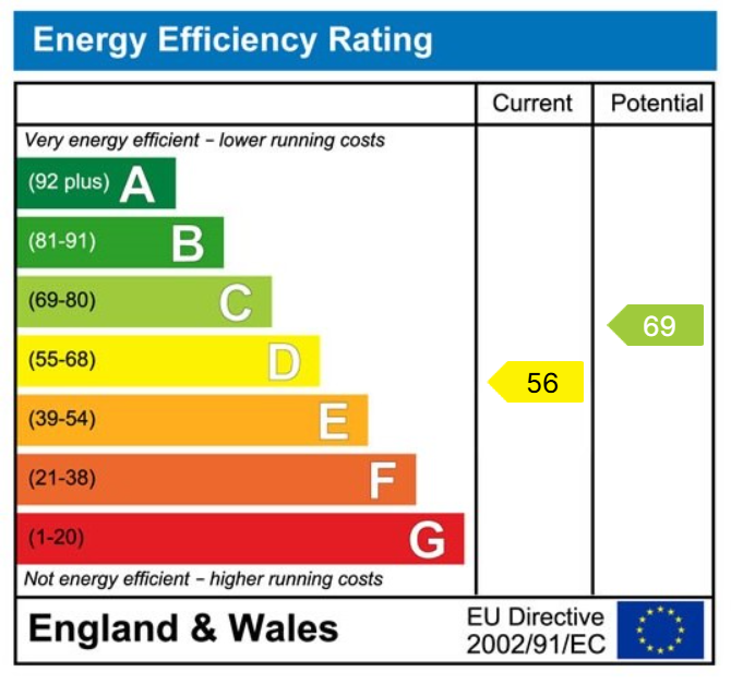 property epc