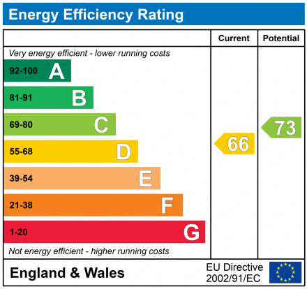 property epc