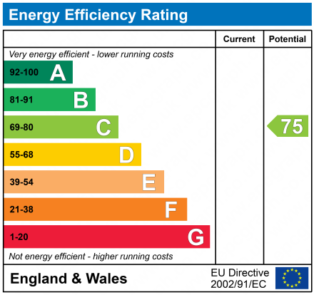 property epc