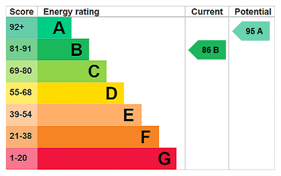 property epc