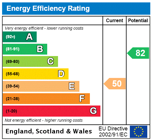 property epc