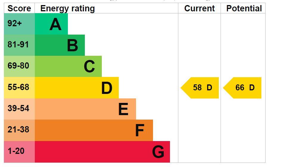 property epc
