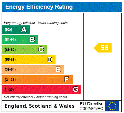 property epc