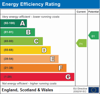 property epc