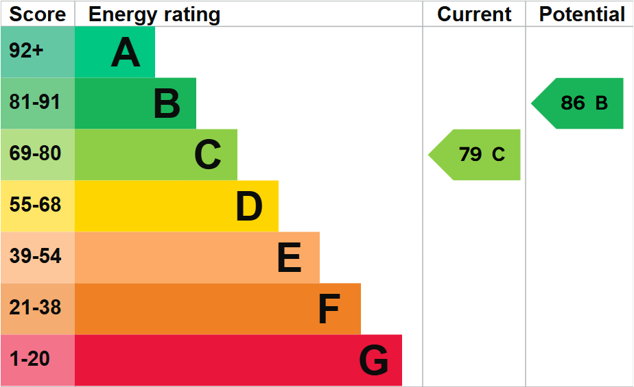 property epc