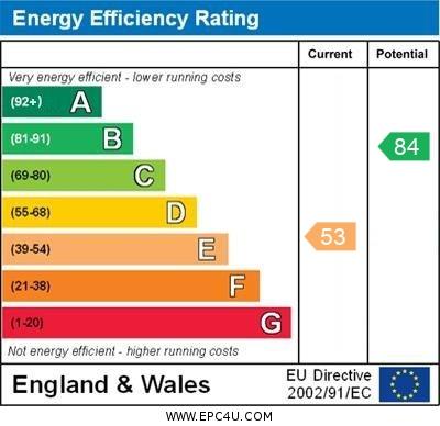 property epc