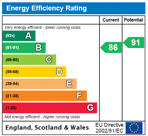 property epc