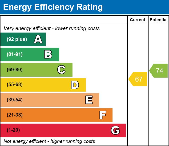 property epc