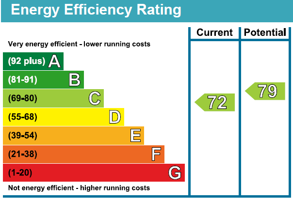 property epc