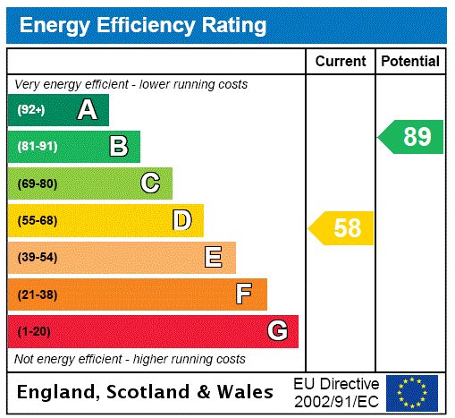 property epc