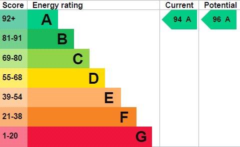 property epc