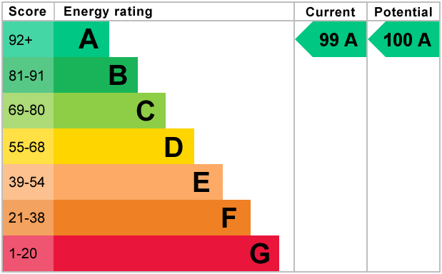 property epc
