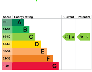 property epc