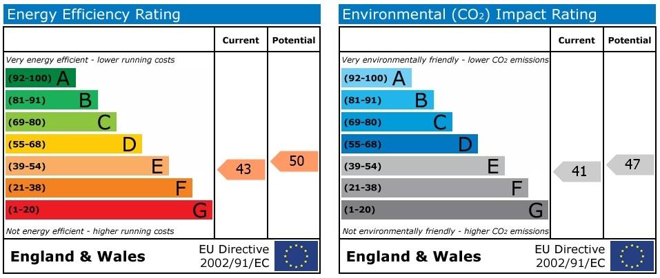 property epc