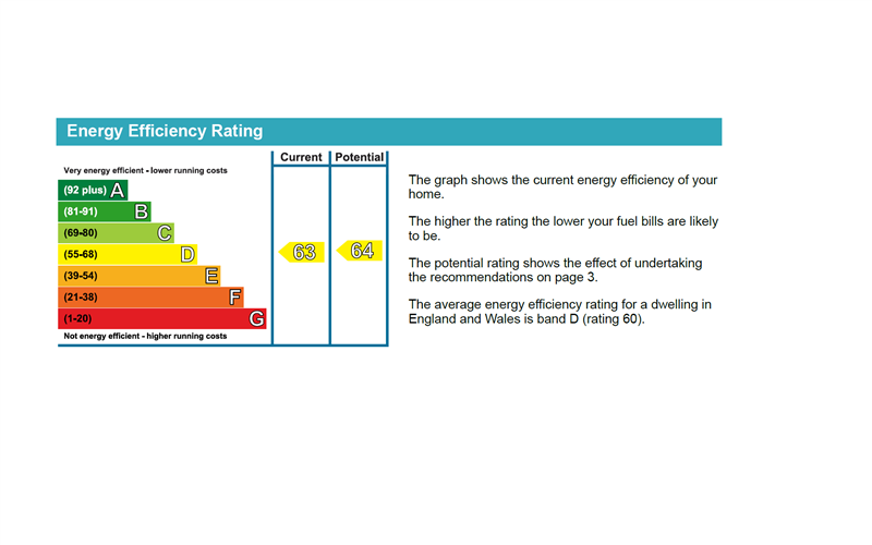 property epc