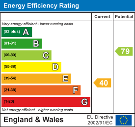 property epc