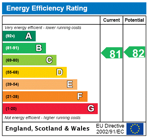 property epc