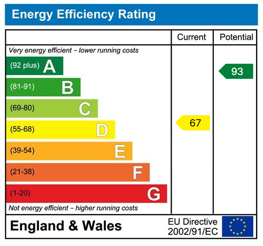 property epc