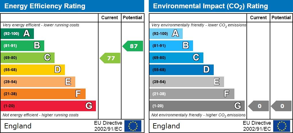 property epc