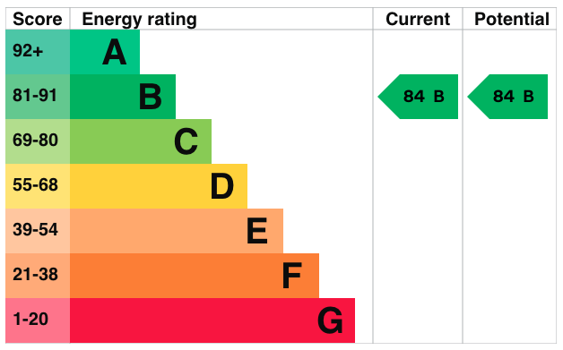 property epc