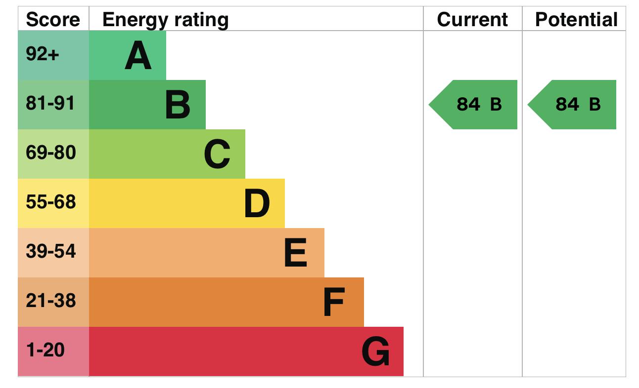 property epc
