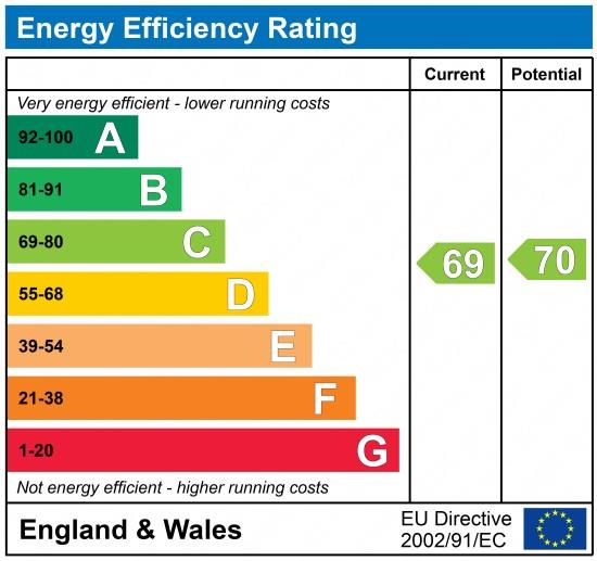 property epc