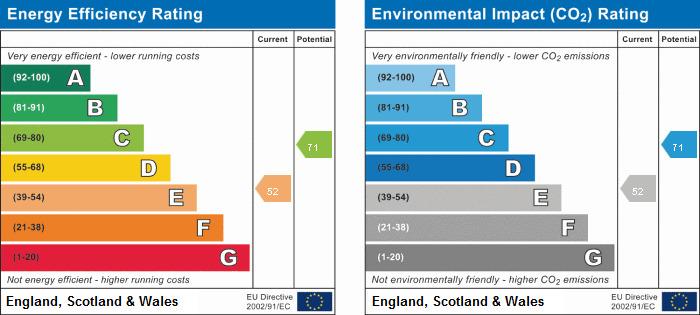 property epc