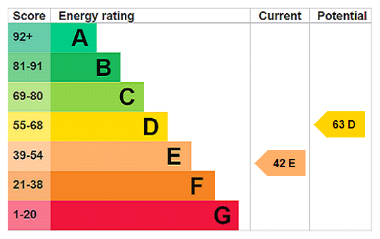 property epc