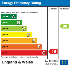 property epc
