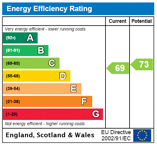 property epc